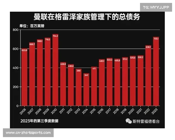 曼联球迷信托基金计划通过集资收购1%股权推动俱乐部未来发展 曼联球迷信托基金计划通过集资收购1%股权推动俱乐部未来发展