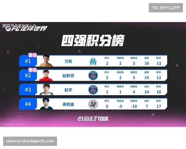 法甲电竞联赛10月正式开赛 20支俱乐部组建职业战队争夺荣耀 法甲电竞联赛10月正式开赛 20支俱乐部组建职业战队争夺荣耀