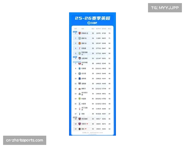 英超最终积分榜出炉：曼城夺冠，阿森纳热刺进欧冠，莱斯特城惊险保级